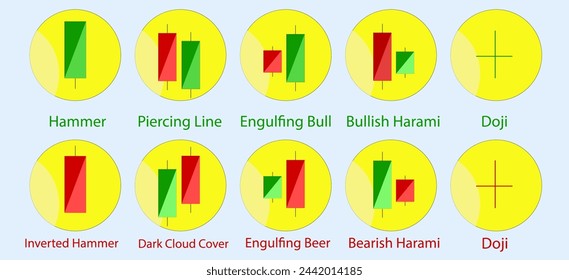 2d illustration Doji candle for share market