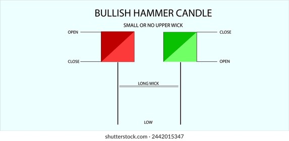 2d illustration hammer candle for share market
    