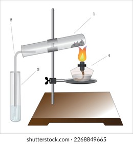 2D illustration of heating a solid in a glass tube using a burner with numerical indicators: 1 tube, 2 gas tube, 3 liquid tube, 4 Bunsen burner