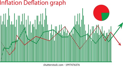 2.º gráfico de inflación y deflación
