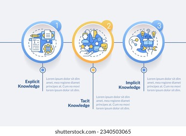 2D knowledge management vector infographics template with thin line icons, data visualization with 3 steps, process timeline chart.