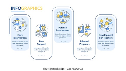 2D learning theories vector infographics template, data visualization with 5 steps, process timeline chart.