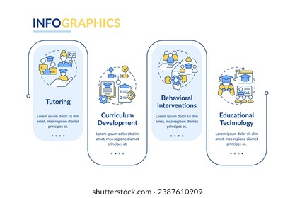 2D learning theories vector infographics template with colorful line icons, data visualization with 4 steps, process timeline chart.