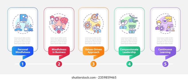 2D mindful entrepreneurship vector infographics template with linear icons concept, data visualization with 5 steps, process timeline chart.