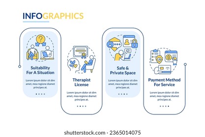 2D online therapy vector infographics template with linear icons concept, data visualization with 4 steps, process timeline chart.