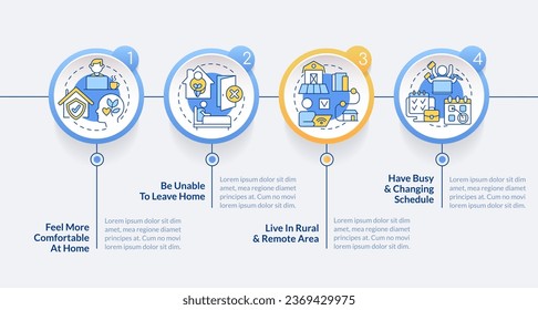 plantilla de infografía vectorial de terapia en línea 2D con iconos de línea, visualización de datos con 4 pasos, tabla de tiempos de proceso.
