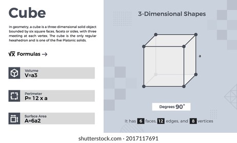 2D representation and properties of Cube Vector Design 
