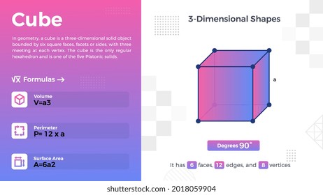 2D representation and properties of Cube Vector Design 