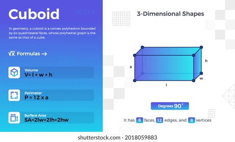 2D representation and properties of Cuboid Vector Design 