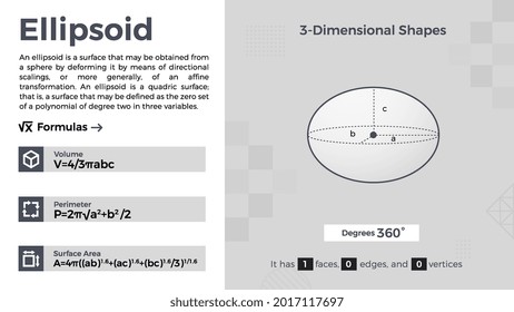 2D representation and properties of Ellipsoid Vector Design 
