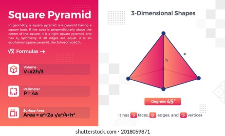 2D representation and properties of Square Pyramid Vector Design 