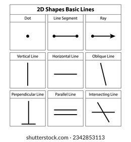 2D shapes basic Lines. Dot, segment, Ray, Vertical Horizonal, oblique line, perpendicular line, parallels line, intersecting line. vector illustration. on white background