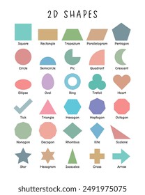 2D Shapes Educational Poster: Soft-Colored Shapes for Kids. Learning Materials for Homeschooling, Preschool, and Montessori. Playroom Decor and Geometric Wall Art