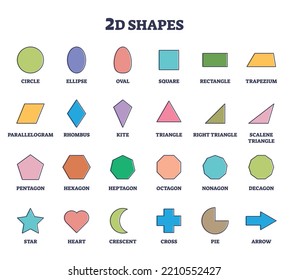 2D shapes for kids education and isolated geometry figures outline collection. Labeled educational two dimensional items as simple ornament examples vector illustration. Template learning for children