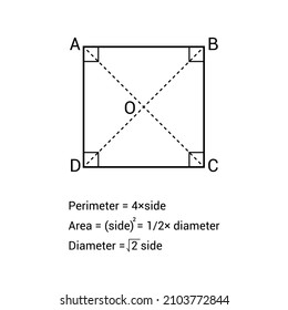 2D square shape in mathematics