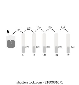 The 2-fold serial dilution to reduce the concentrate solution or substance suspension of original solution