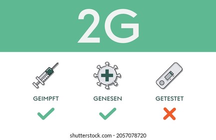 2G Aviso de regulación de Corona con iconos vectoriales y texto sobre el fondo verde en orientación vertical más iconos adicionales de verificación y cruz