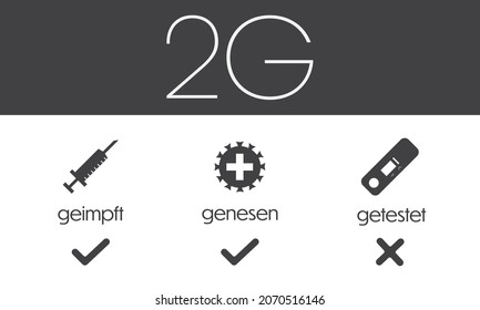 2G Corona regulation notice with vector icons and text arranged on top of each other on dark grey background in landscape orientation plus additional check icons