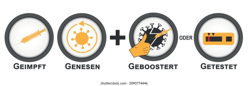 Die 2G+-Regel wurde erweitert und enthält nun auch geboosterte Symbole. Deutscher Text (geimpft, wiedergewonnen + getestet, gebootet) Vektor