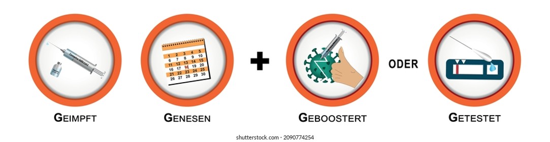 The 2G rule plus tested or boosted. Text German (vaccinated, recovered + tested or boosted) vector
