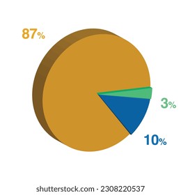 3 10 87 percent 3d Isometric 3 part pie chart diagram for business presentation. Vector infographics illustration eps.