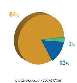 3 13 84 percent 3d Isometric 3 part pie chart diagram for business presentation. Vector infographics illustration eps.
