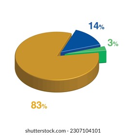 3 14 83 percent 3d Isometric 3 part pie chart diagram for business presentation. Vector infographics illustration eps.