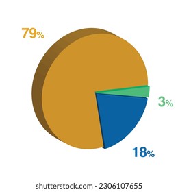 3 18 79 percent 3d Isometric 3 part pie chart diagram for business presentation. Vector infographics illustration eps.