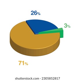 3 26 71 percent 3d Isometric 3 part pie chart diagram for business presentation. Vector infographics illustration eps. svg