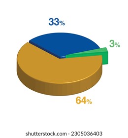 3 33 64 percent 3d Isometric 3 part pie chart diagram for business presentation. Vector infographics illustration eps.