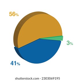 3 41 56 percent 3d Isometric 3 part pie chart diagram for business presentation. Vector infographics illustration eps.