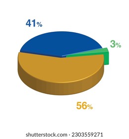 3 41 56 percent 3d Isometric 3 part pie chart diagram for business presentation. Vector infographics illustration eps.