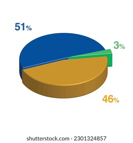 3 51 46 percent 3d Isometric 3 part pie chart diagram for business presentation. Vector infographics illustration eps.