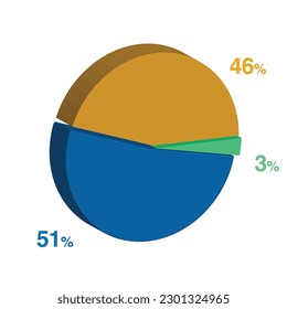 3 51 46 percent 3d Isometric 3 part pie chart diagram for business presentation. Vector infographics illustration eps.