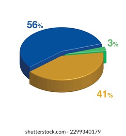 3 56 41 percent 3d Isometric 3 part pie chart diagram for business presentation. Vector infographics illustration eps.