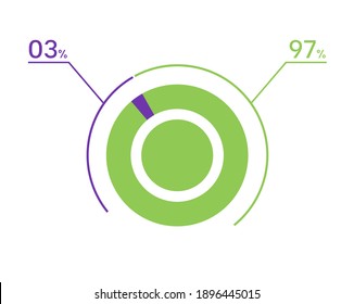 Gráfico circular del 3 97%. 3 infografías. Símbolo de diagrama circular para negocios, finanzas, diseño web, descarga, progreso