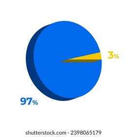 3 97 percentage 3d pie chart vector illustration eps