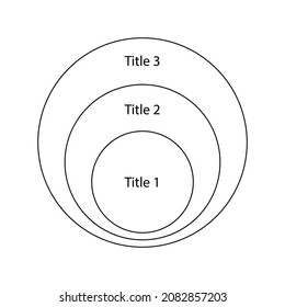 3 Blank Concentric circles diagram template. Clipart image isolated on white background