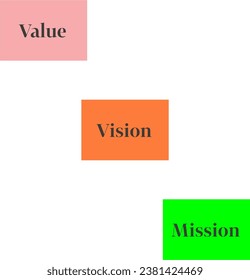 3 cuadro con Visión de valor e Ilustración de diseño de vectores de misión. Archivo editable EPS 10