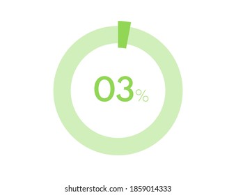 3% circle diagrams Infographics vector, 3 Percentage ready to use for web design