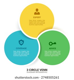 3 Circle Venn Diagram Hexagon Business Infographic Framework Diagram Template