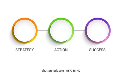 3 Circles Business Presentation Concept. 3 Steps Diagram Information Template For Business