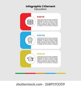 Plantilla de infografía de Educación de 3 elementos, perfecta para presentaciones, informes y procesos de aprendizaje paso a paso