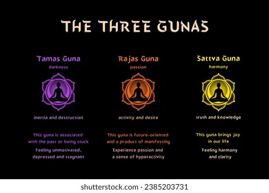 The 3 gunas - state of mind in yoga and Ayurveda. Vector illustration guide on black background. 