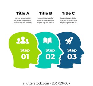 3 human heads infographic. Group of people. Teamwork business concept. Social distance. Vector slide template. Creative illustration. 