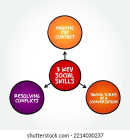 3 Key Social Skills and How to Encourage Them mind map text concept for presentations and reports