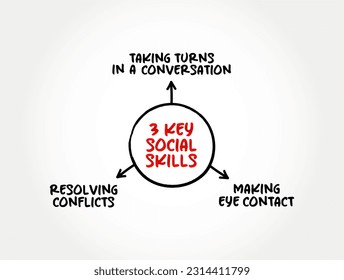 3 Key Social Skills and How to Encourage Them mind map text concept for presentations and reports