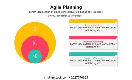 3 Level agile planning  infographic used in project planning that estimates work using self continued work units called iteration or sprints.