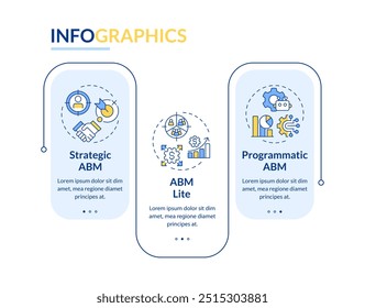 3 main types of abm rectangle infographic vector. Account marketing, strategy management. Data visualization with 3 steps. Editable rectangular options chart