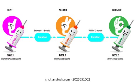 3 options infographic template. Vaccination infographic design style. Can edit to your own texts. Can be use for health campaign or any purposes. Vector EPS10